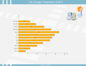 City Temperature Bar Chart Examples