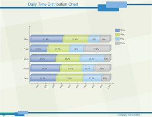 Daily Time Distribution Examples