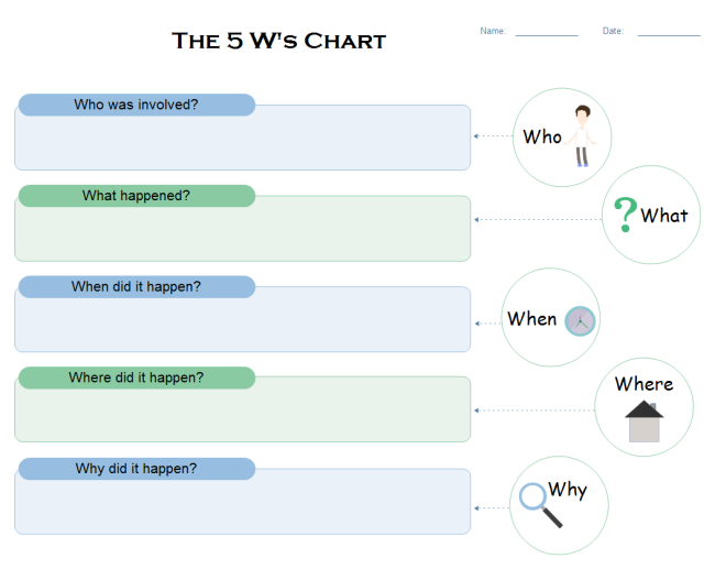 5Ws tabella