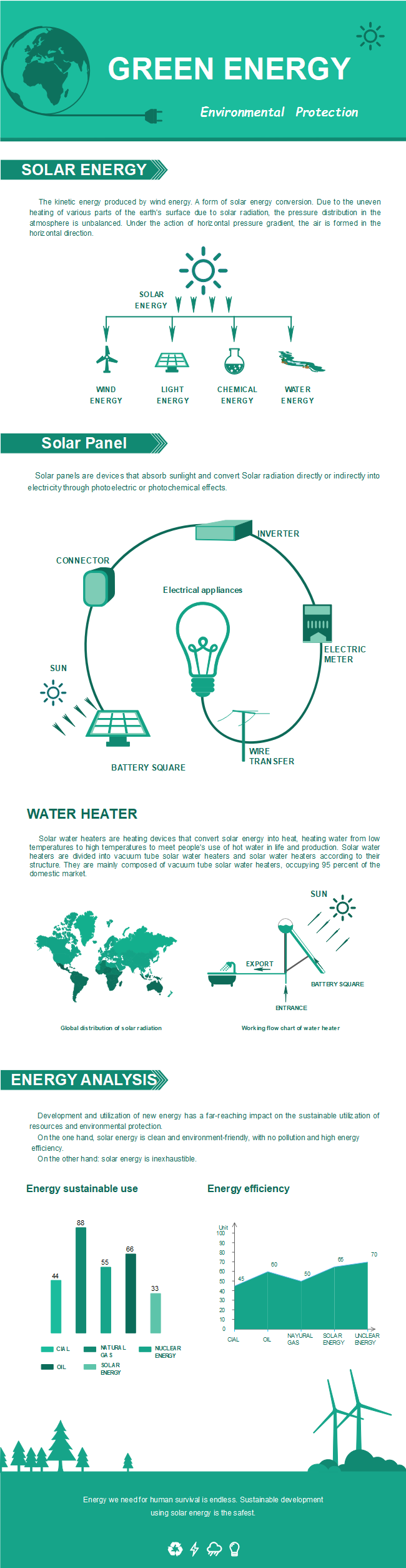 Green Energy Infographic