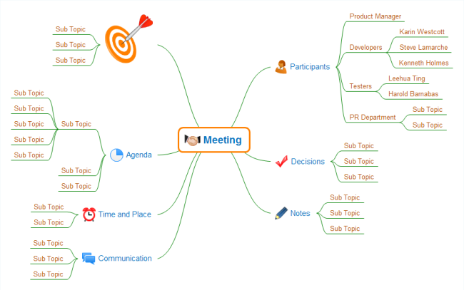 Meeting Mind Mappa