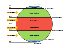 Zona di temperatura terrestre