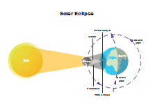 Eclissi solare