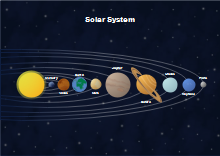 Sistema solare