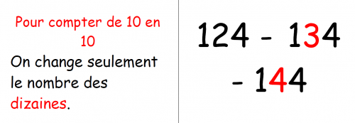 Affichettes de stratégies pour compter de 2 en 2, de 10 en 10 et de 100 en 100