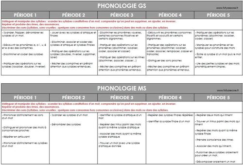 [programmations]  Mes programmations pour 2024-2025