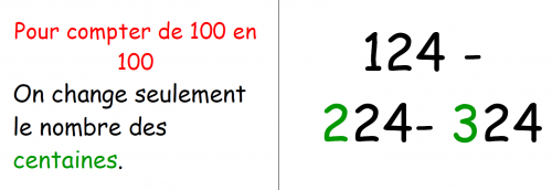 Affichettes de stratégies pour compter de 2 en 2, de 10 en 10 et de 100 en 100