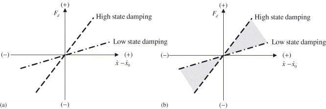 Variable Damper