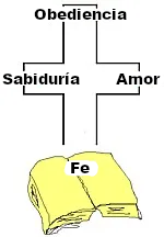 Aprendiz-Siervo Carácter