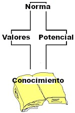 Aprenzia-Siervo Conocimiento