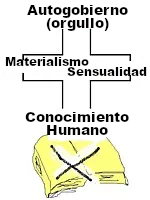 humanismo