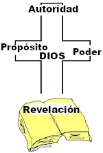 La perspectiva del aprendiz-siervo