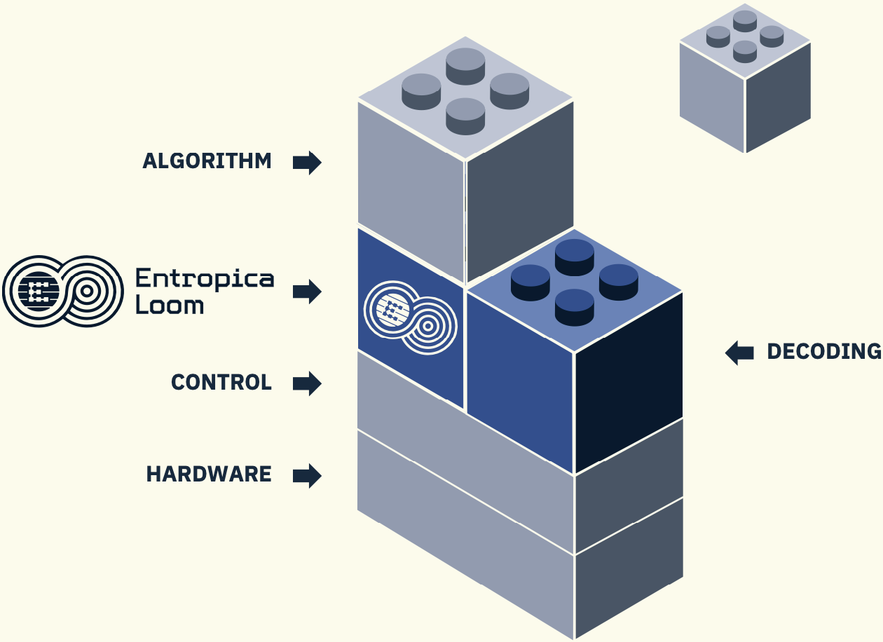 Quantum Loom Stack