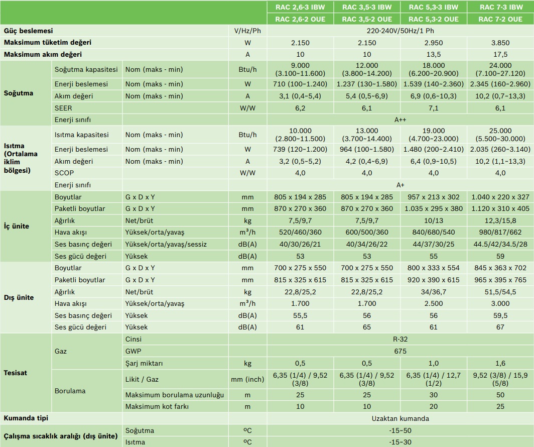 enuygunkombi-bosch-climate-50000-rac-inverter-klima-teknik-tablo-resmi-2.jpg (335 KB)