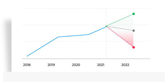 Stock Forecast Non Prime User