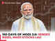 Investors avoid Modi stocks in PM’s 3rd term