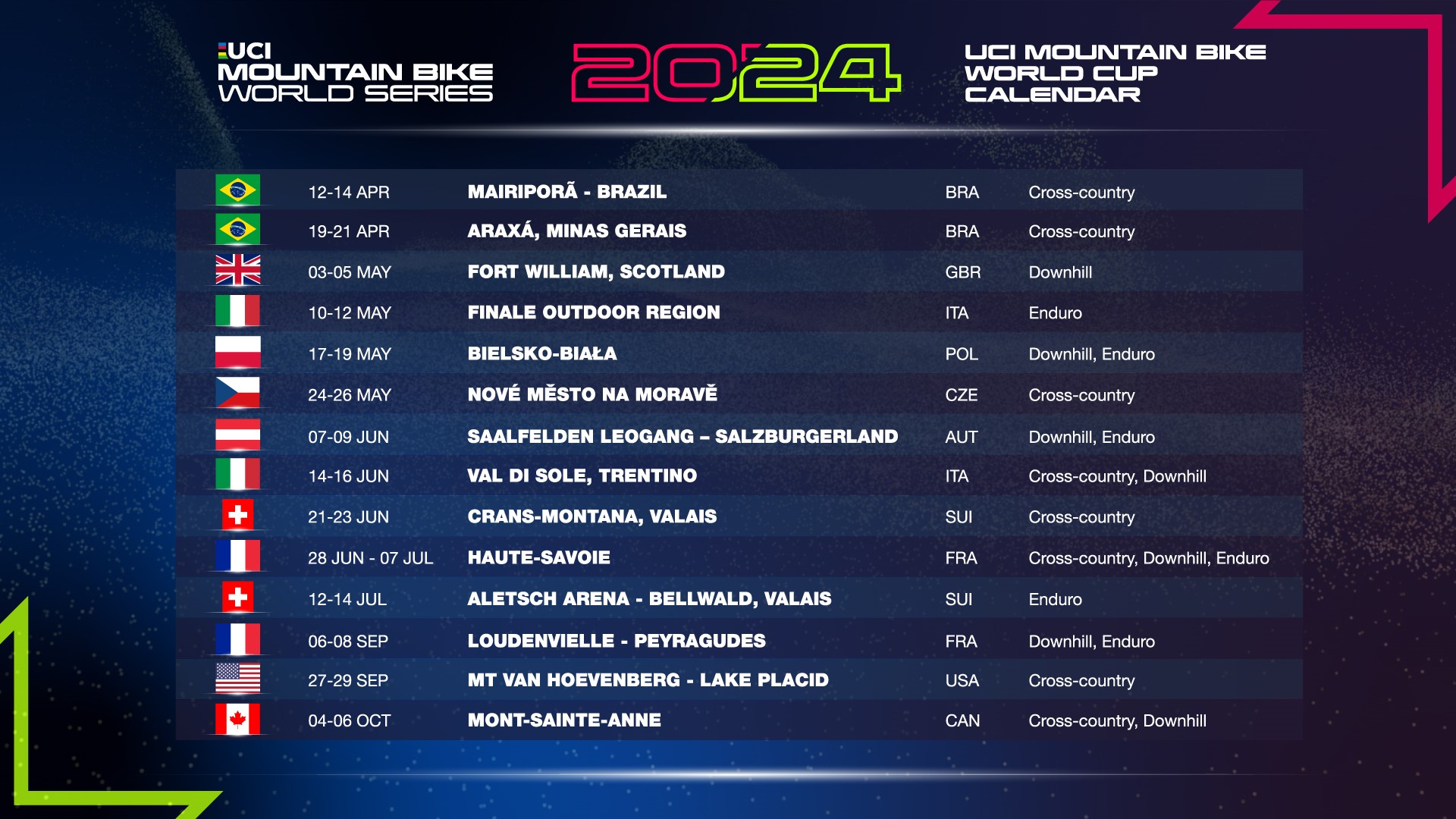 Calendario de las UCI Mountain Bike World Series 2024.