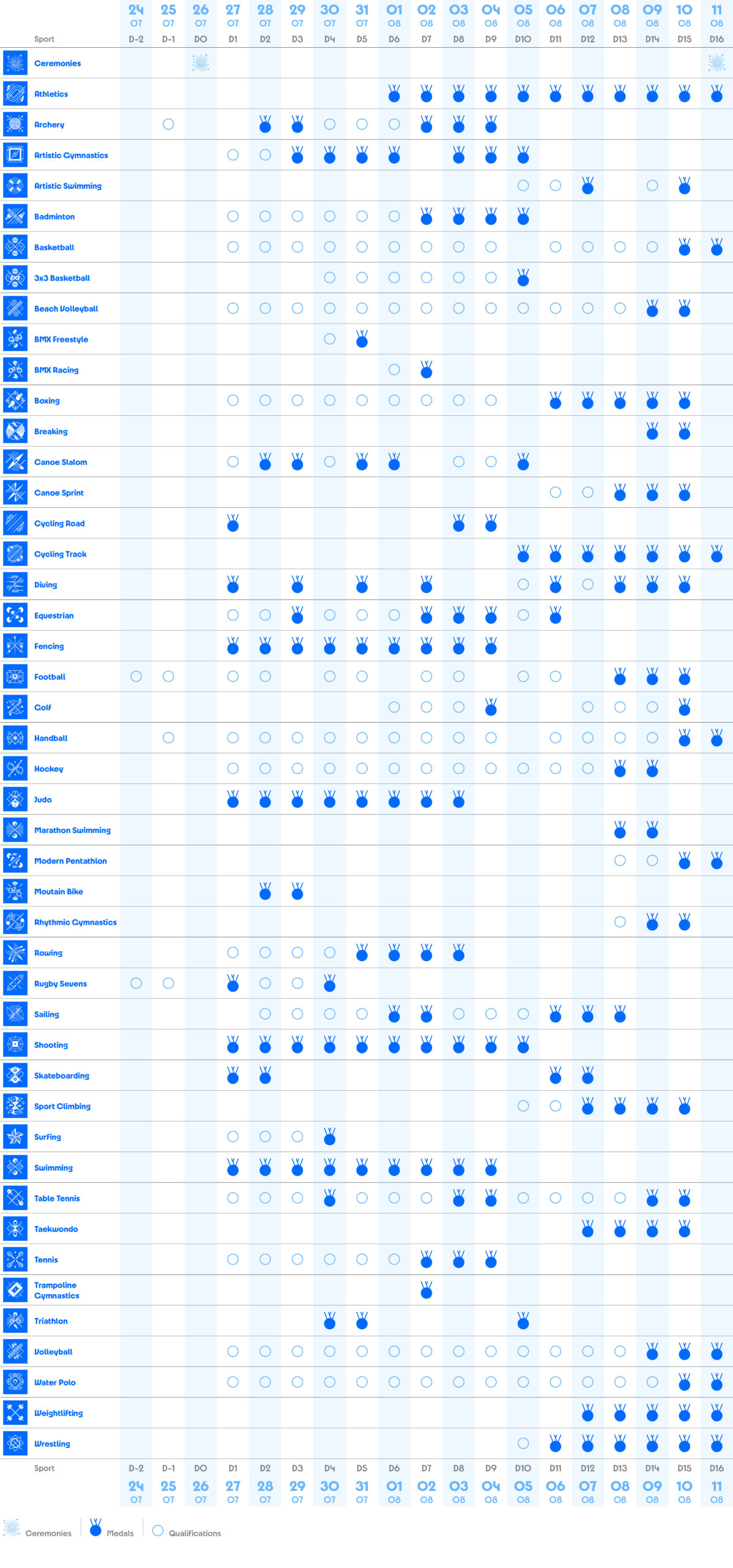 Calendario Juegos Olímpicos 2024 París