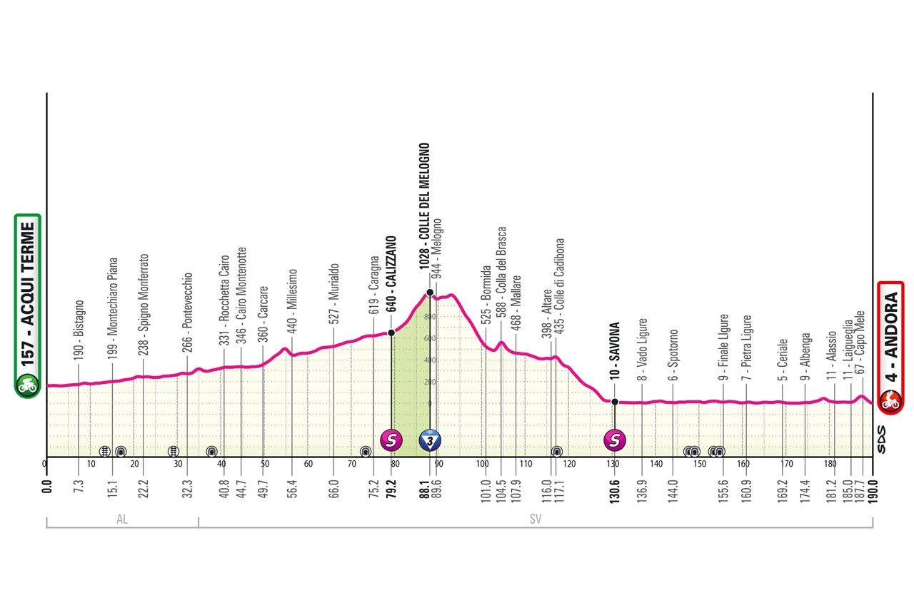 Perfil y recorrido de la 4ª etapa del Giro de Italia 2024.