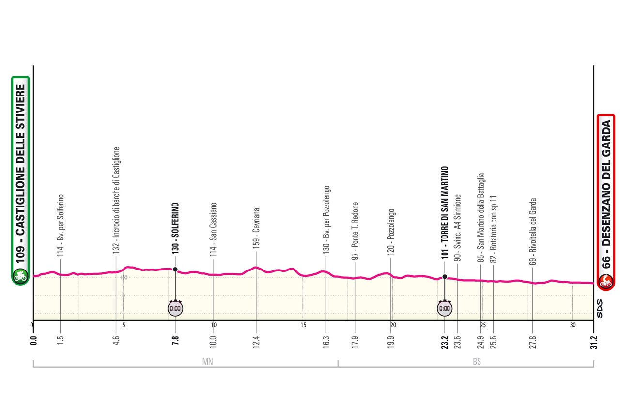 Perfil y recorrido de la 14ª etapa del Giro de Italia 2024.