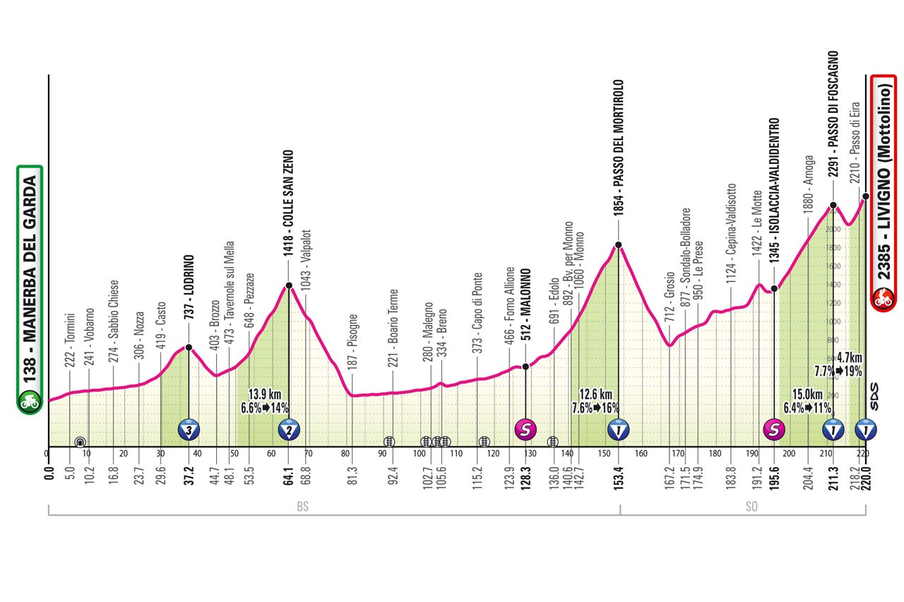 Perfil y recorrido de la 15ª etapa del Giro de Italia 2024.