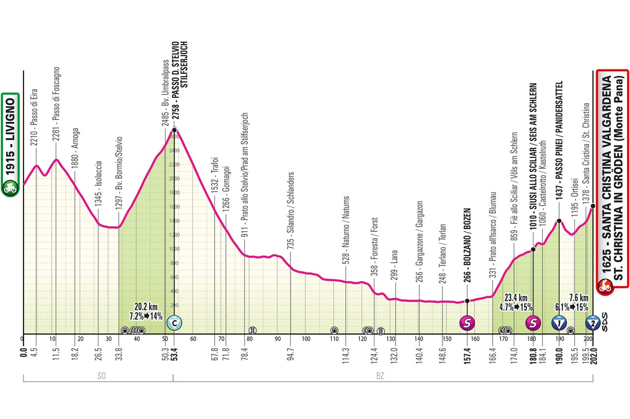 Perfil y recorrido de la 16ª etapa del Giro de Italia 2024.