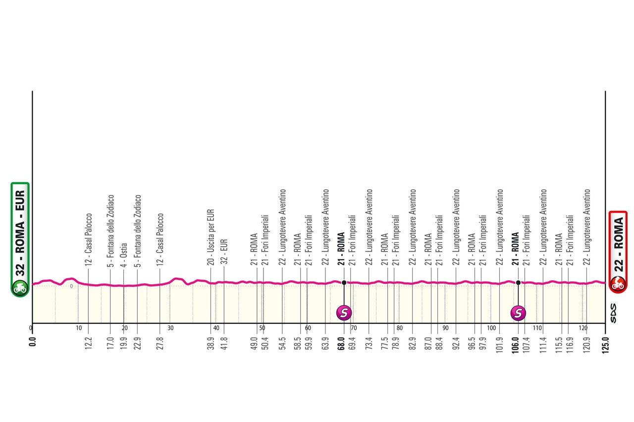 Perfil y recorrido de la 21ª etapa del Giro de Italia 2024.