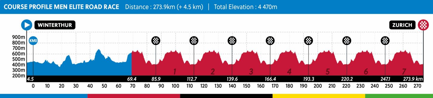 Perfil de la prueba de fondo élite masculina (UCI)