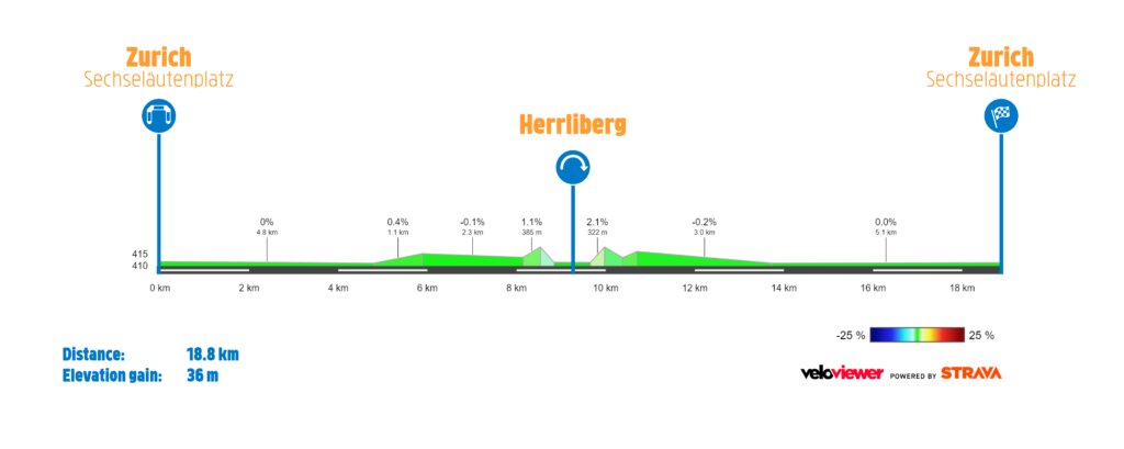 Perfil de la contrarreloj júnior femenina (UCI)