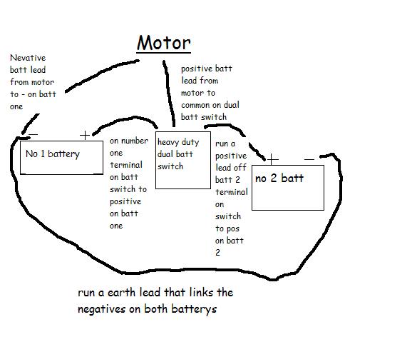 Fishing Boat Diagram