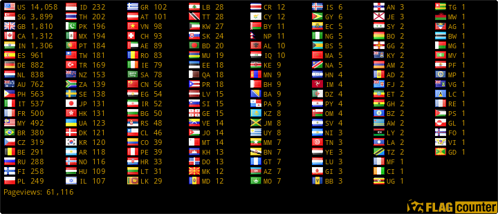 free counters