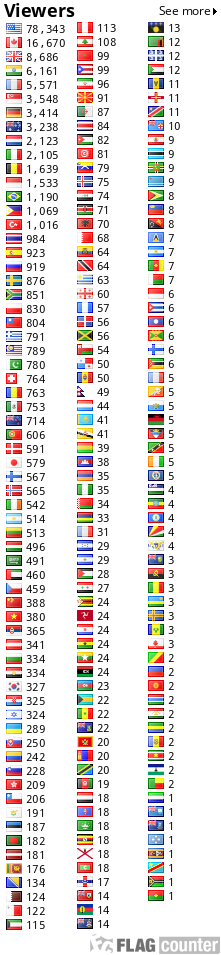 free counters