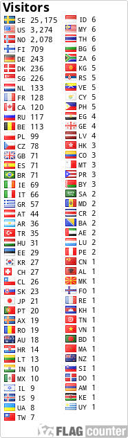 free counters