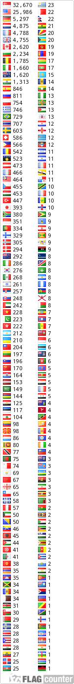 free counters