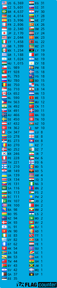 Free counters!