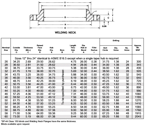 ANSI B16.47 Flanges