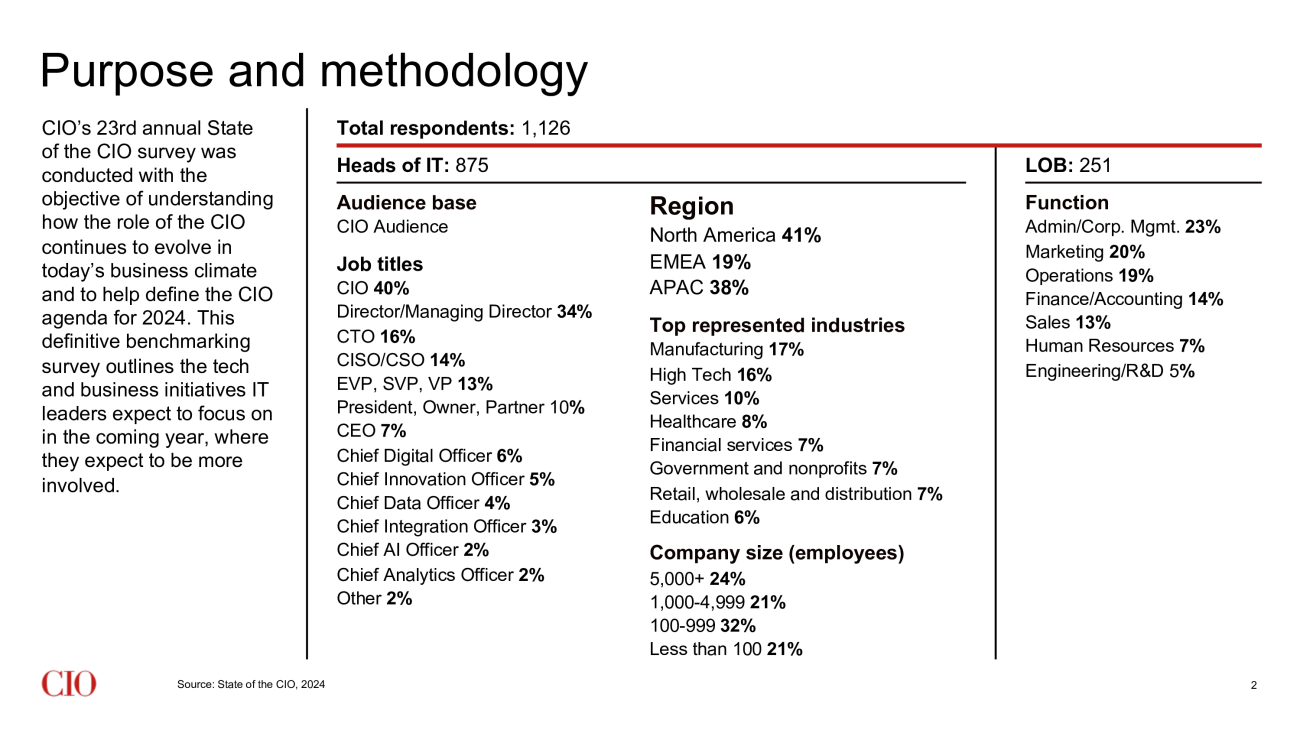 state-of-the-cio-slide-2-purpose-and-methodology