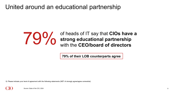 state-of-the-cio-slide-9-educational-partnership