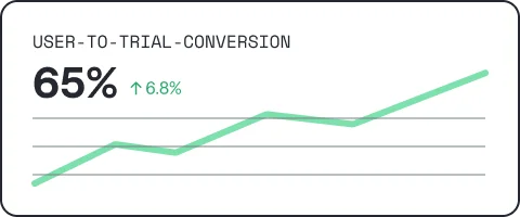 Analyze A/B tests