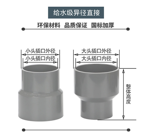 upvc配件廠家