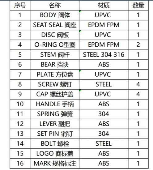 UPVC管廠家