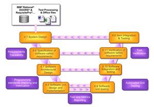 Traceability