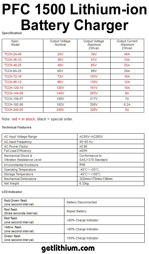 PFC 1500 lithium-ion battery charger specifications