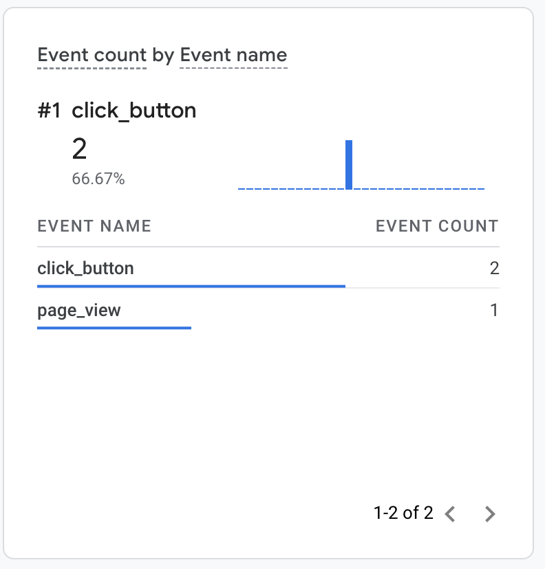 Google Analytics real-time report