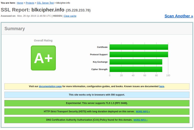 blkcipher_ssllabs_preview