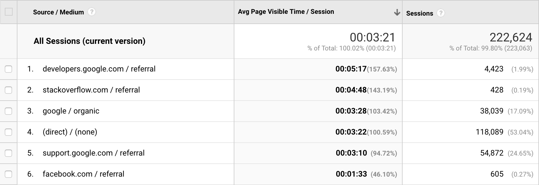 page-visibility-source-medium