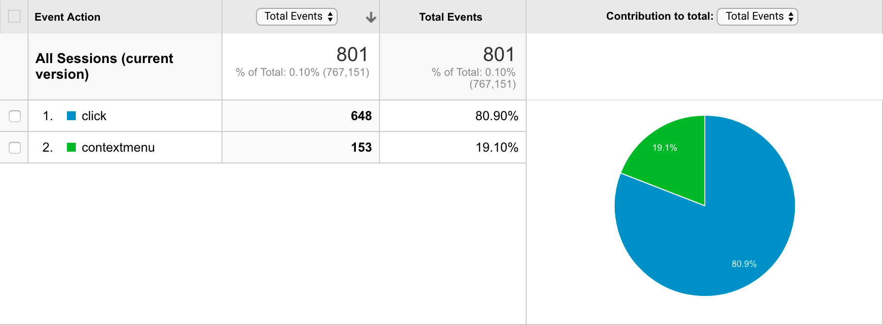 outbound-link-event-action