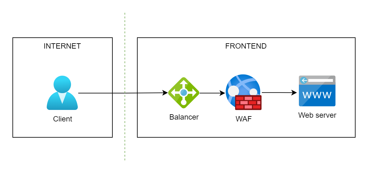 FRONTEND