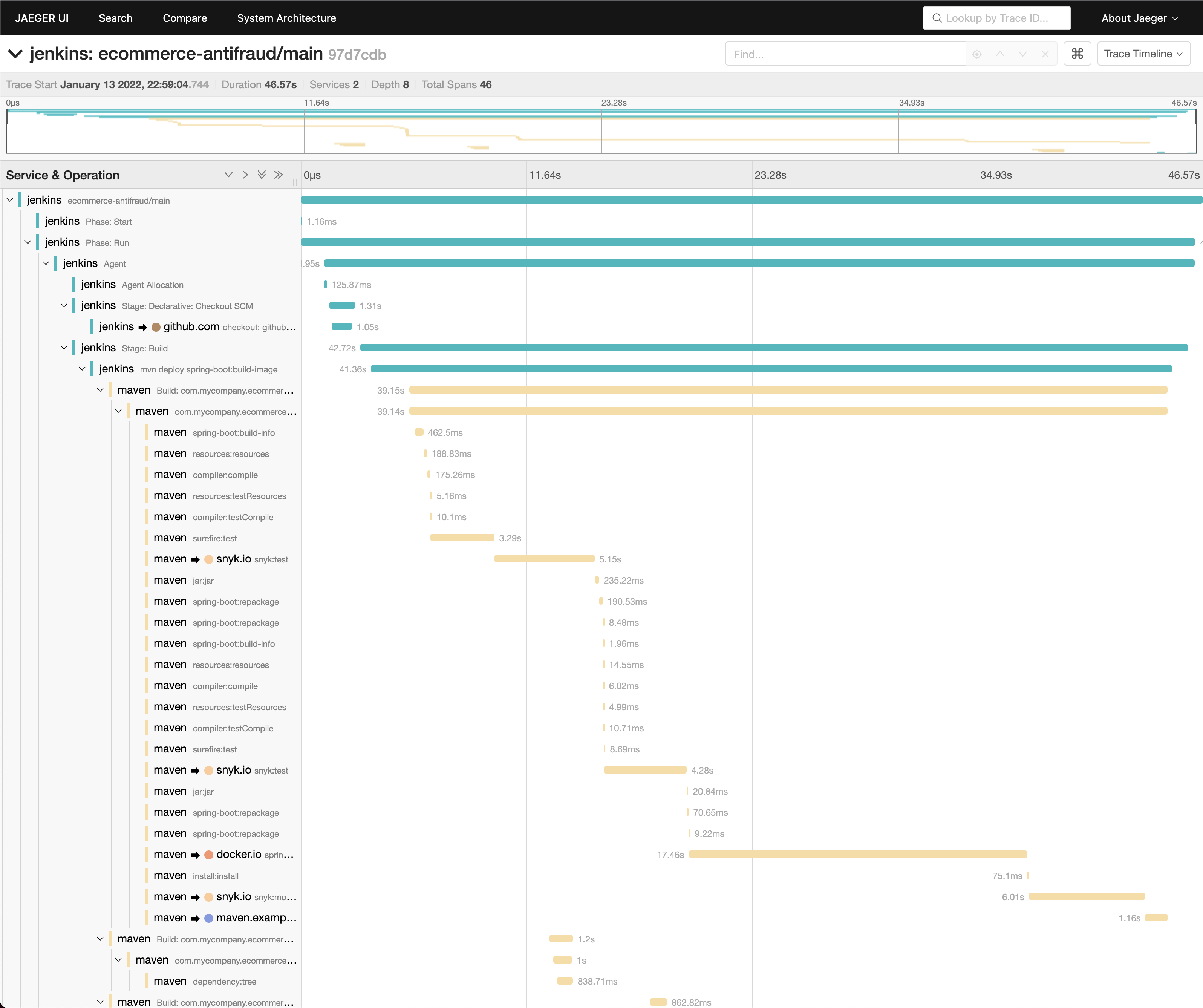 Execution trace of a Jenkins/Maven build