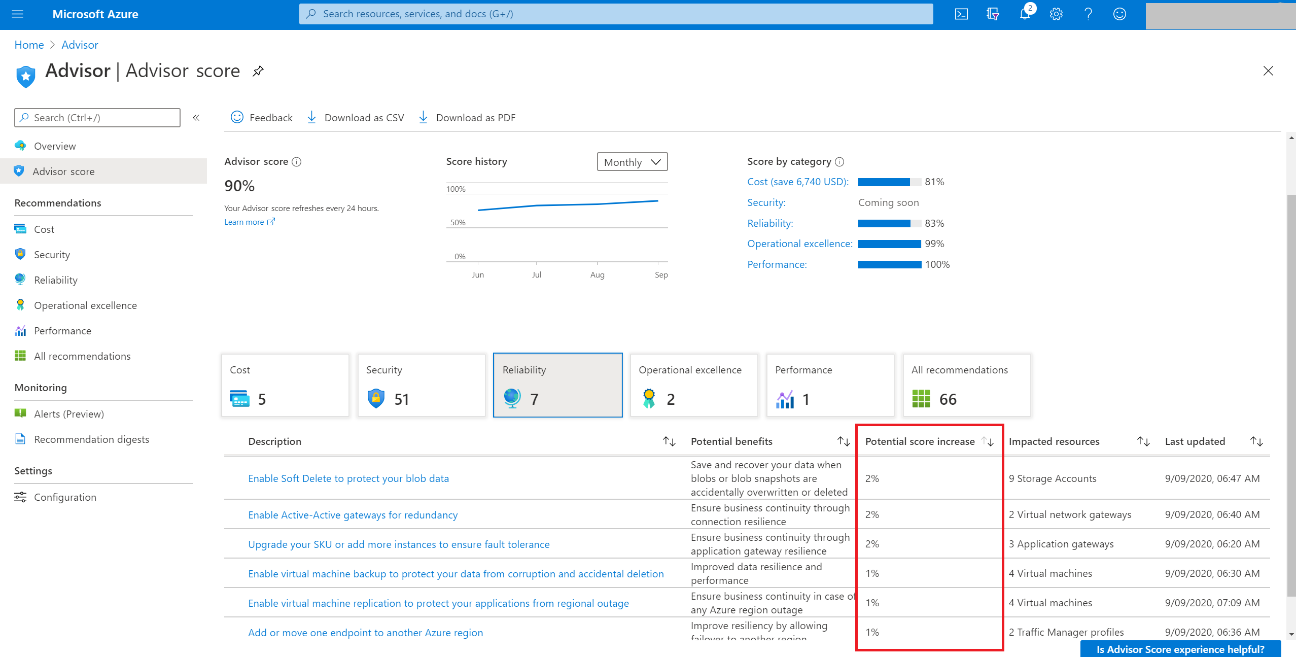 Screenshot that shows the Advisor score impact.